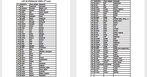 Irregular Verbs List
